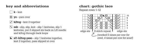 Reading a knitting pattern chart