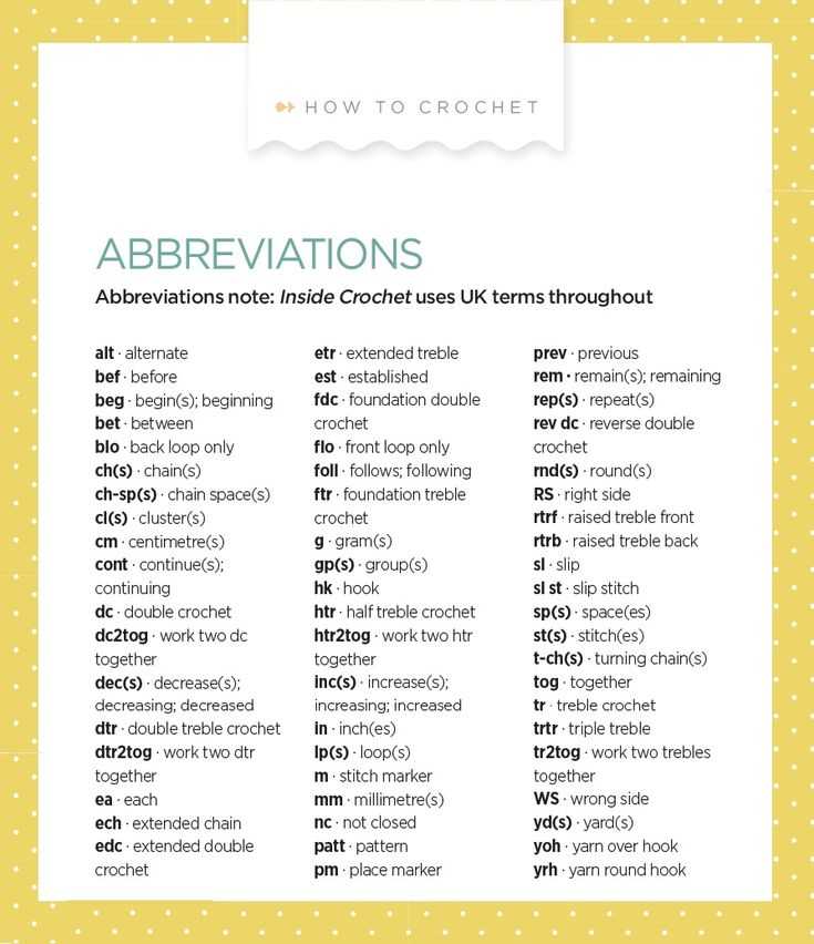Knitting pattern abbreviations uk
