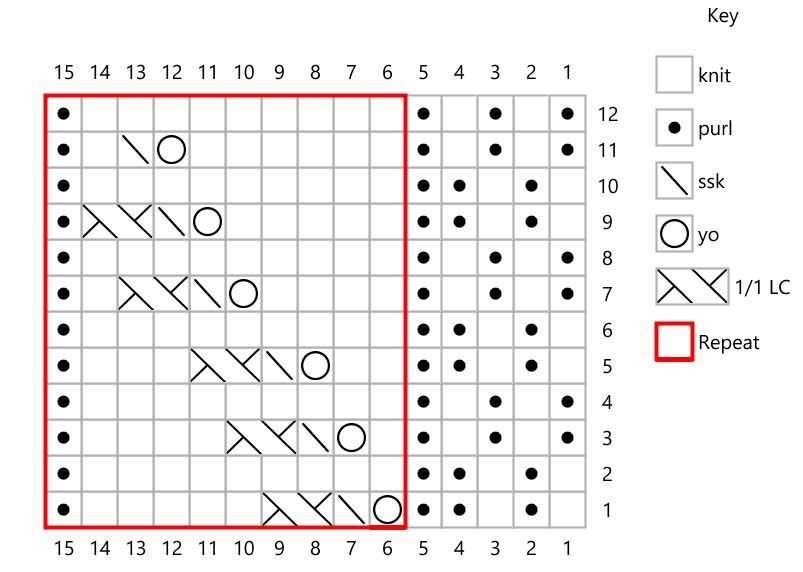 Easy to read knitting patterns
