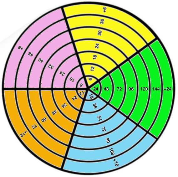 Knit circle pattern