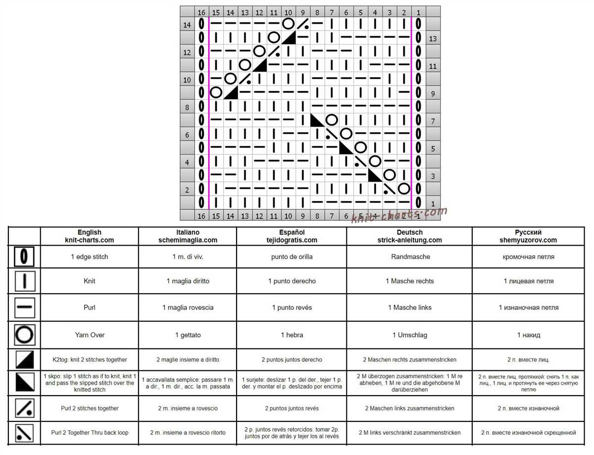 Knitting checkerboard pattern