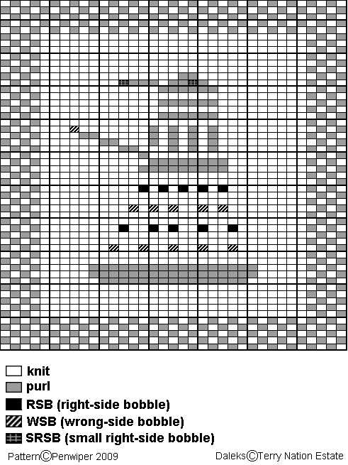 Reading a knitting pattern chart