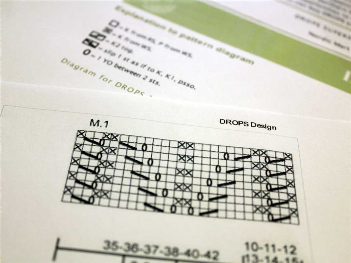 Reading a knitting pattern chart
