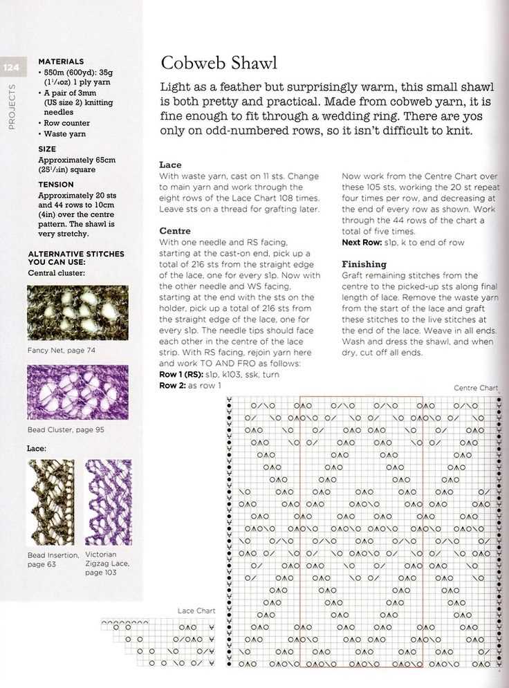Shetland lace knitting patterns
