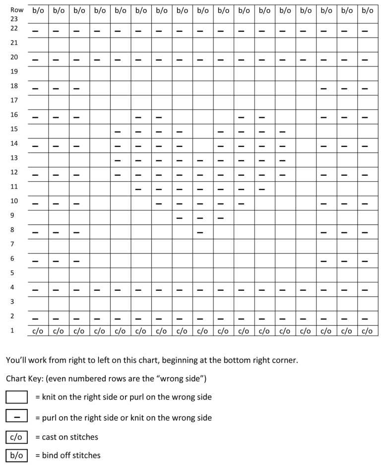 Creating a Delicate Heart Pattern Chart for Knitting Small heart knitting pattern chart