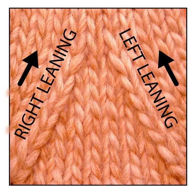 Ssp in knitting pattern
