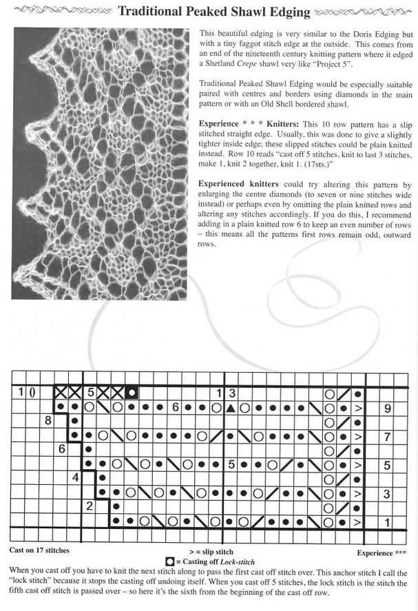 This is knit patterns