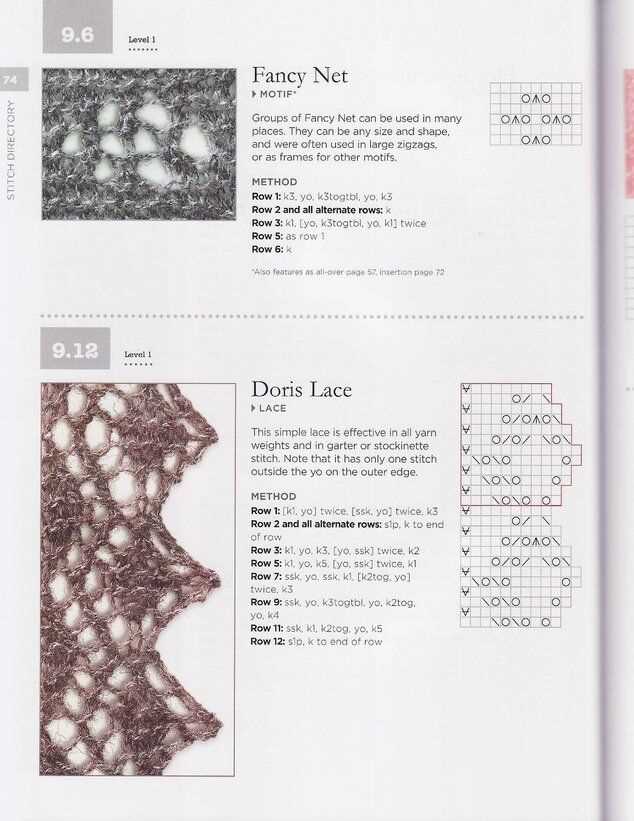 Shetland lace knitting patterns