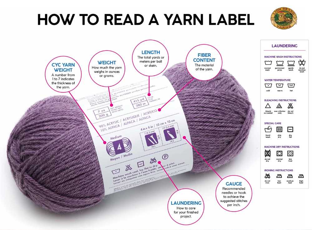Reading knitting patterns for dummies