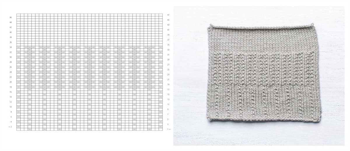 Reading a knitting pattern chart