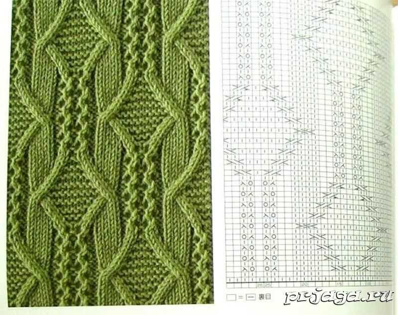 Free aran knitting patterns for beginners