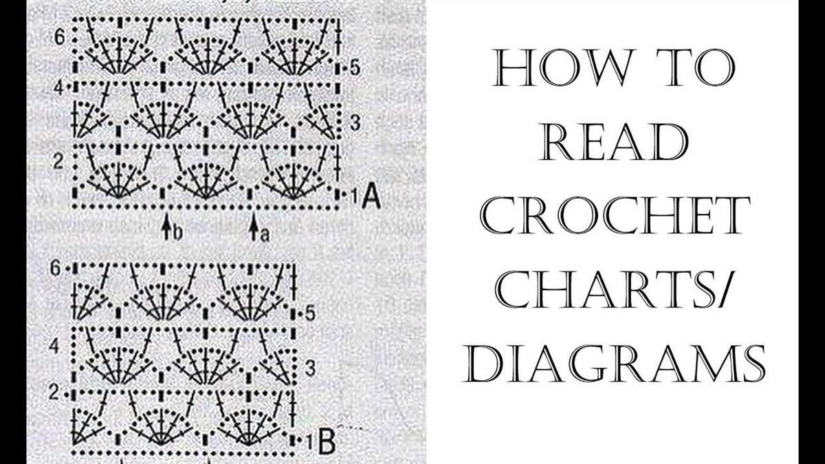 How to knit a crochet pattern
