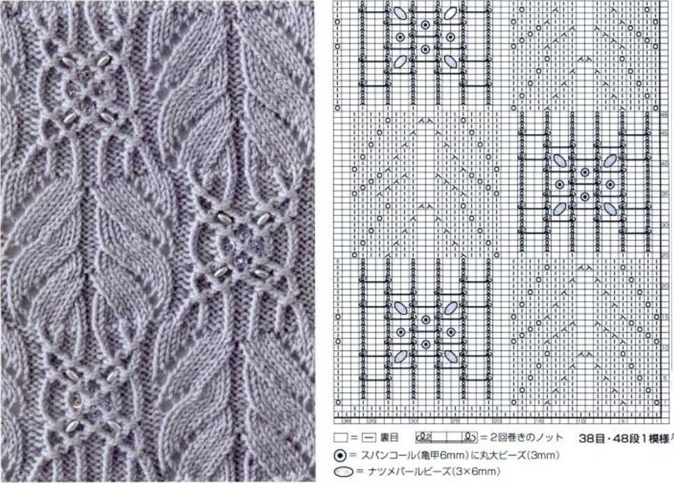 Knitting patterns is