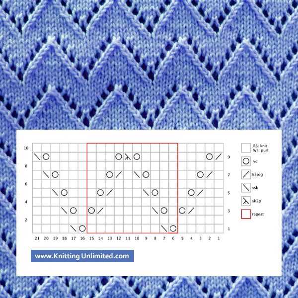 Knitting unlimited patterns