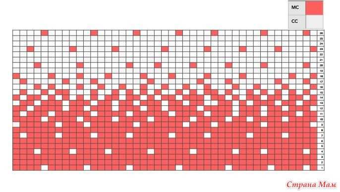 Typographic knitting from pixel to pattern
