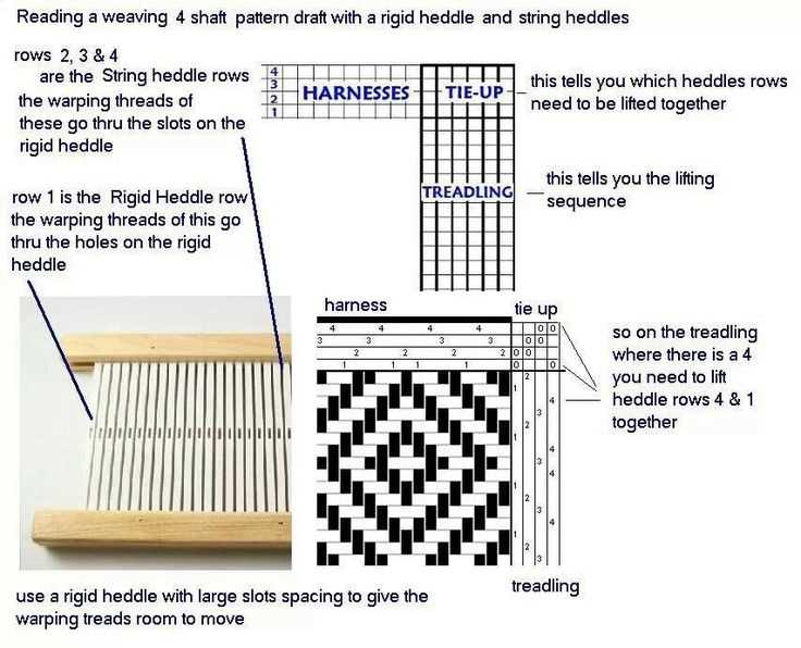 How to read a knitting pattern pdf