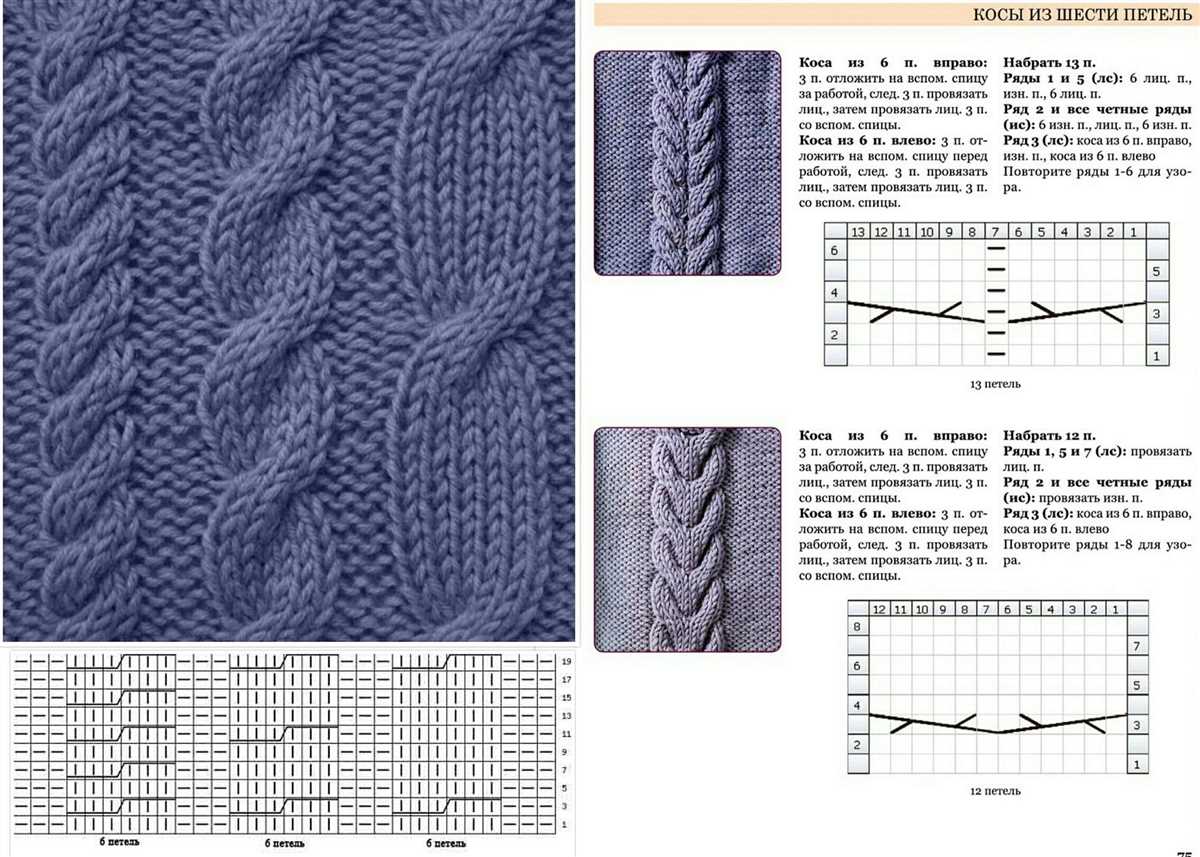 Archive.org knitting patterns