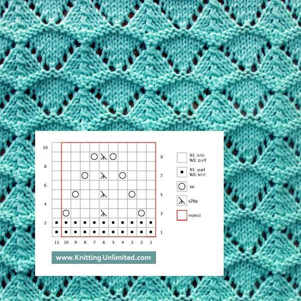 Knitting unlimited patterns