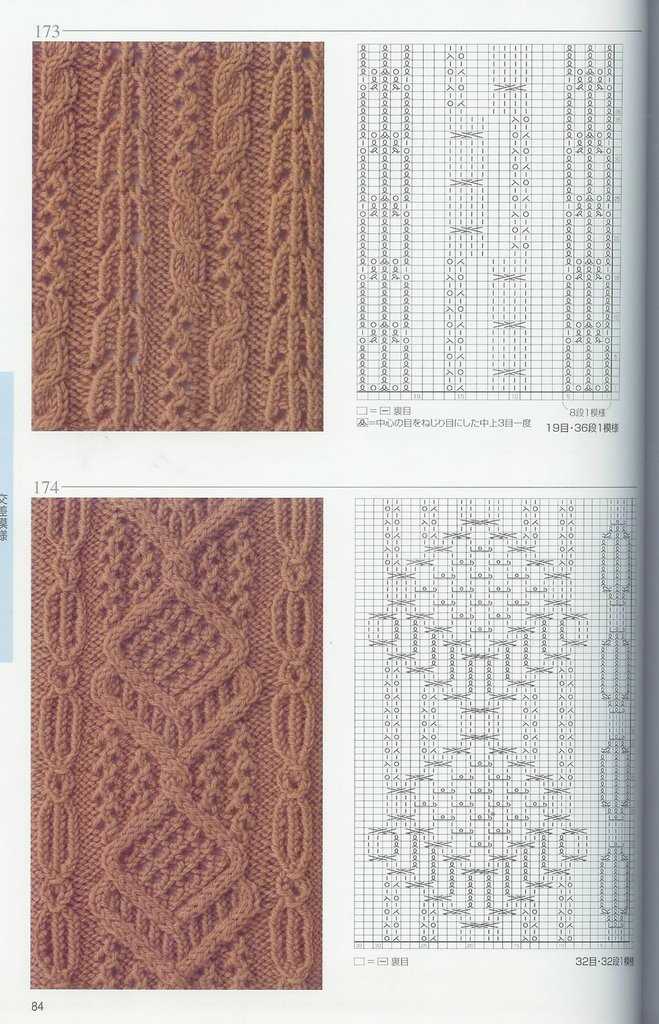 Knitting patterns pdf download