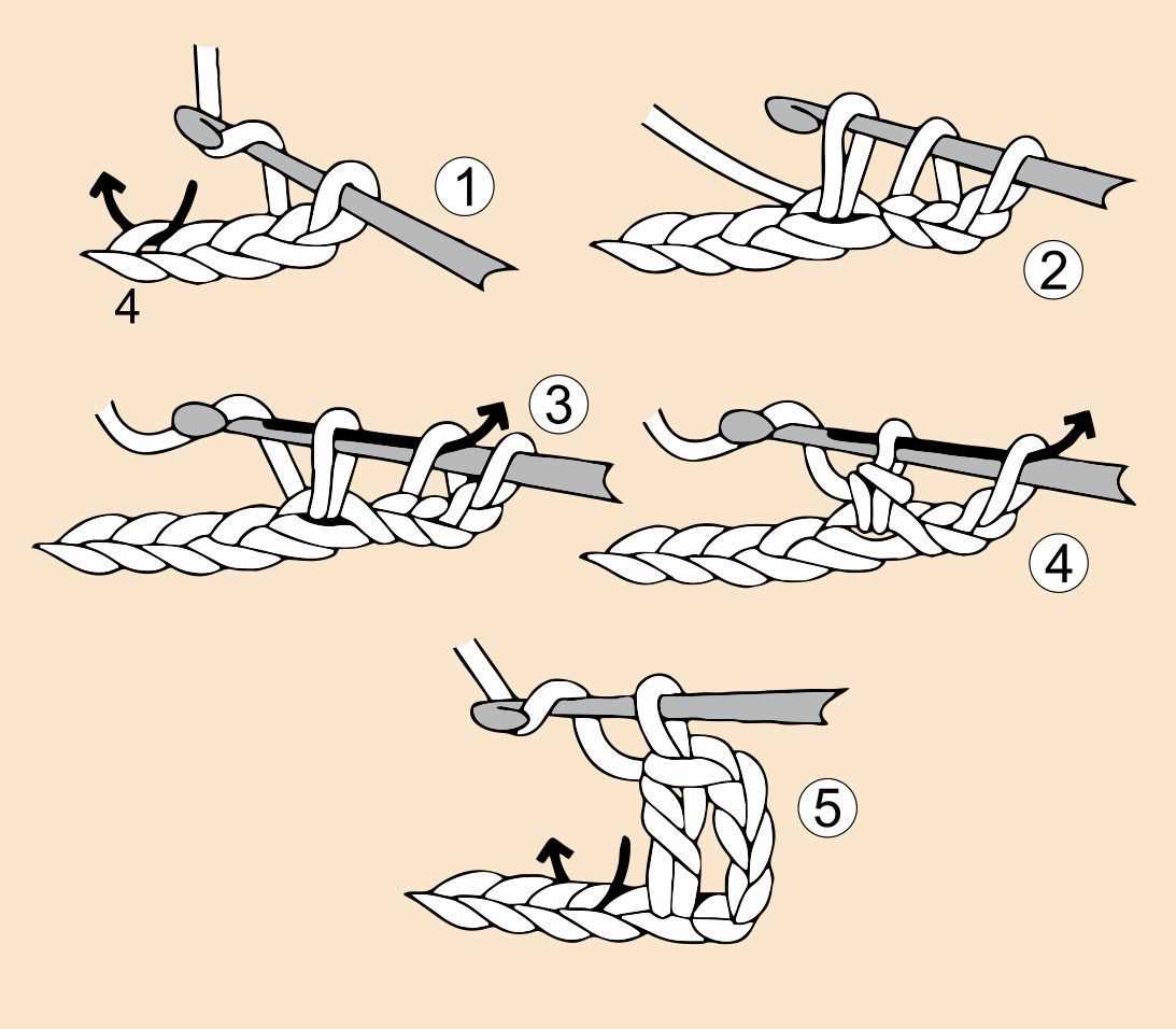 Double knit crochet patterns free