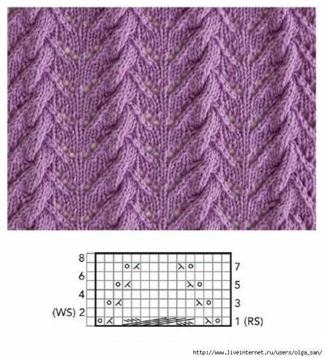 Knitting patterns 2020