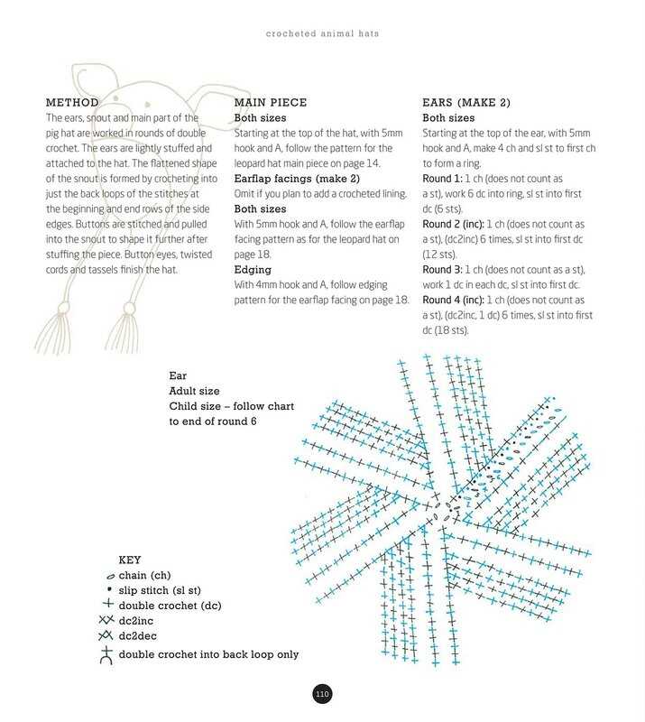 Animal hat patterns for knitting