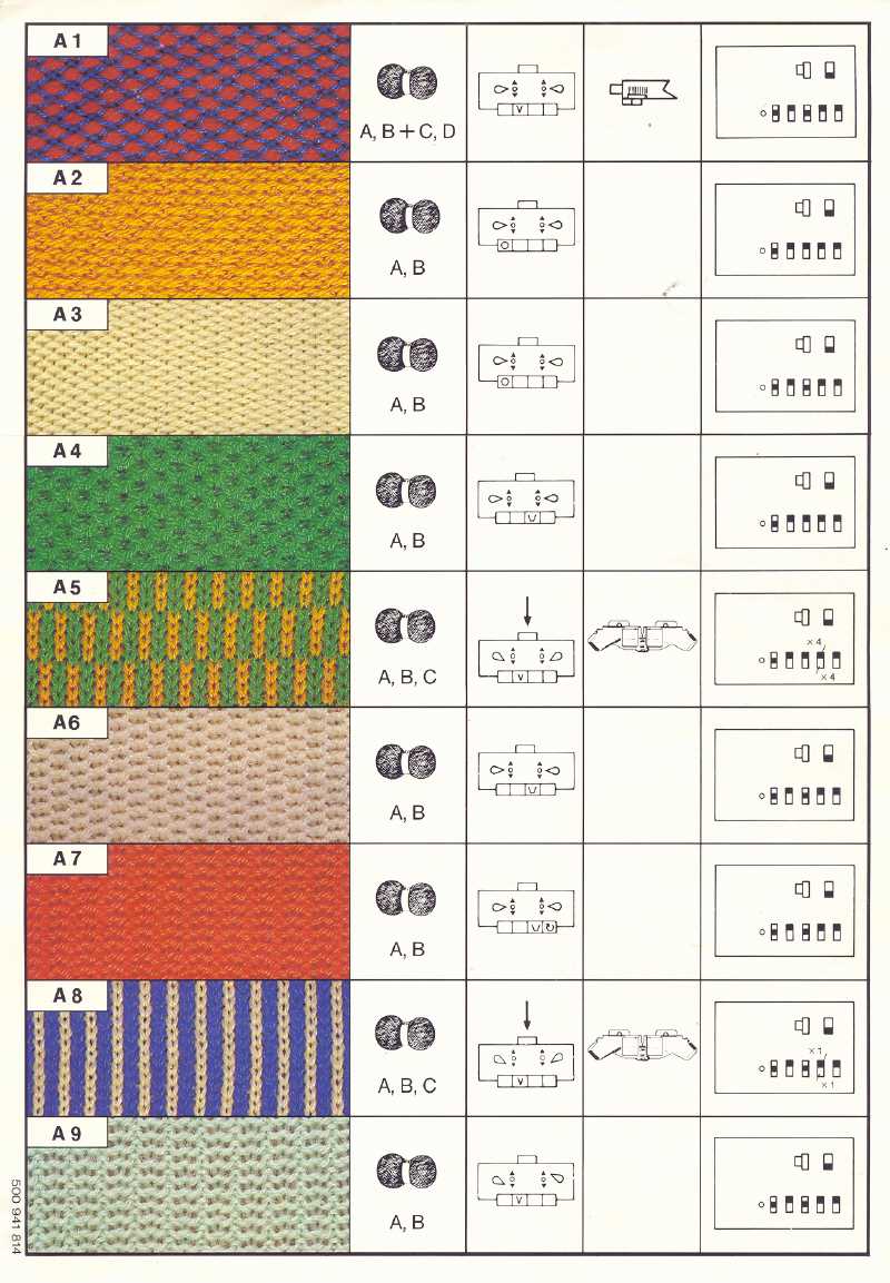 Knitting patterns for knitting machines