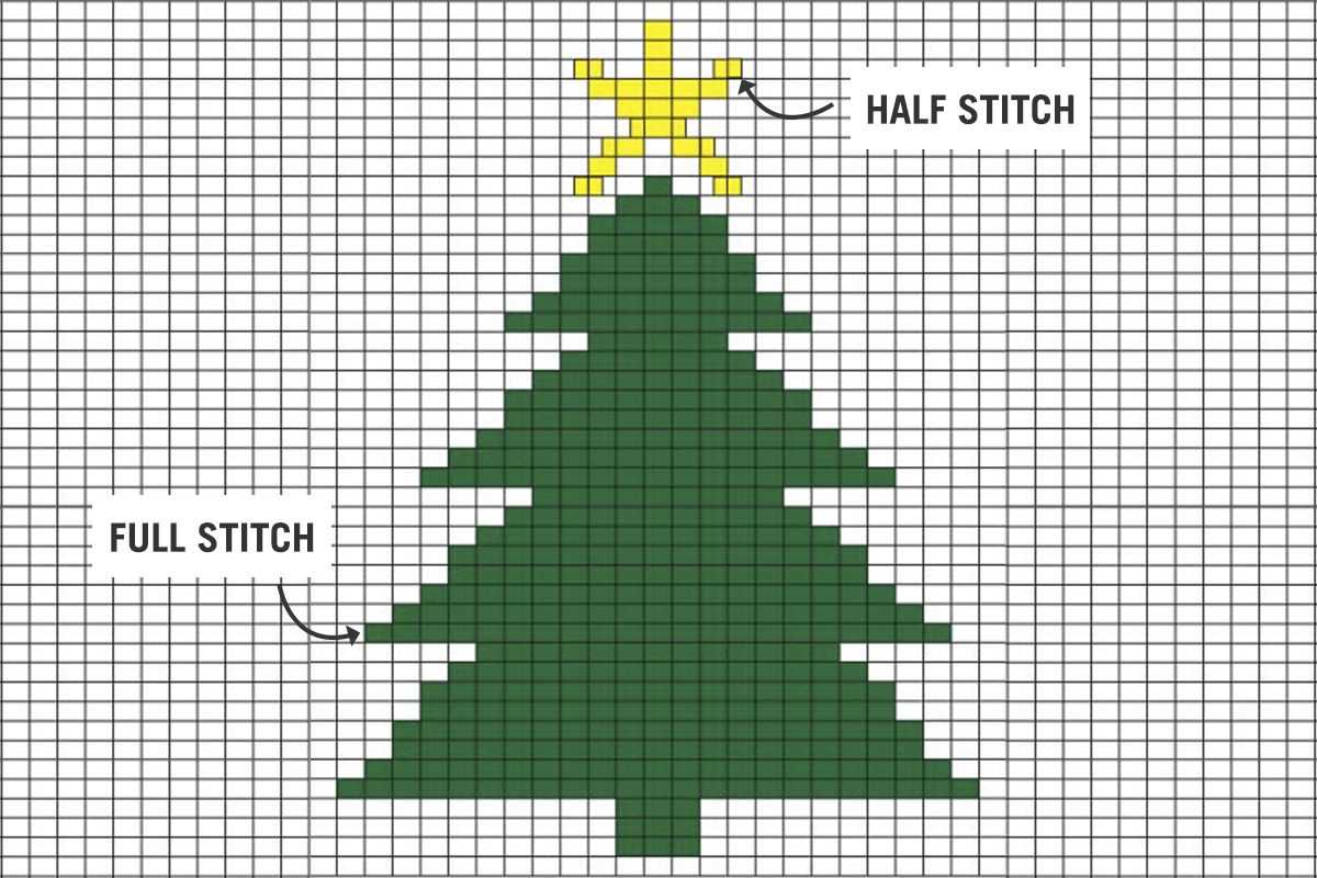 Knitting christmas tree pattern