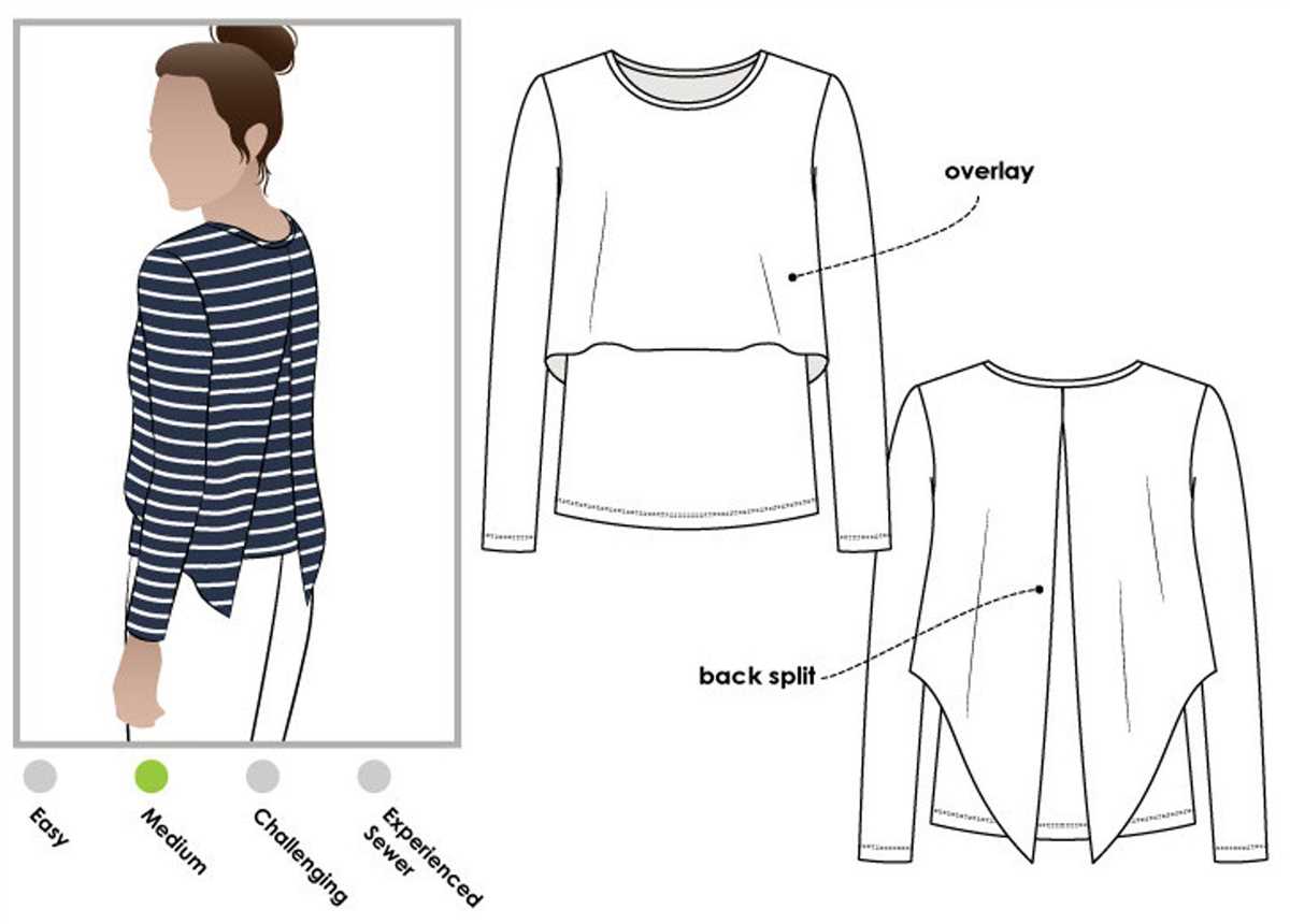 Best knit top sewing patterns